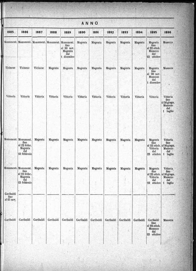 199