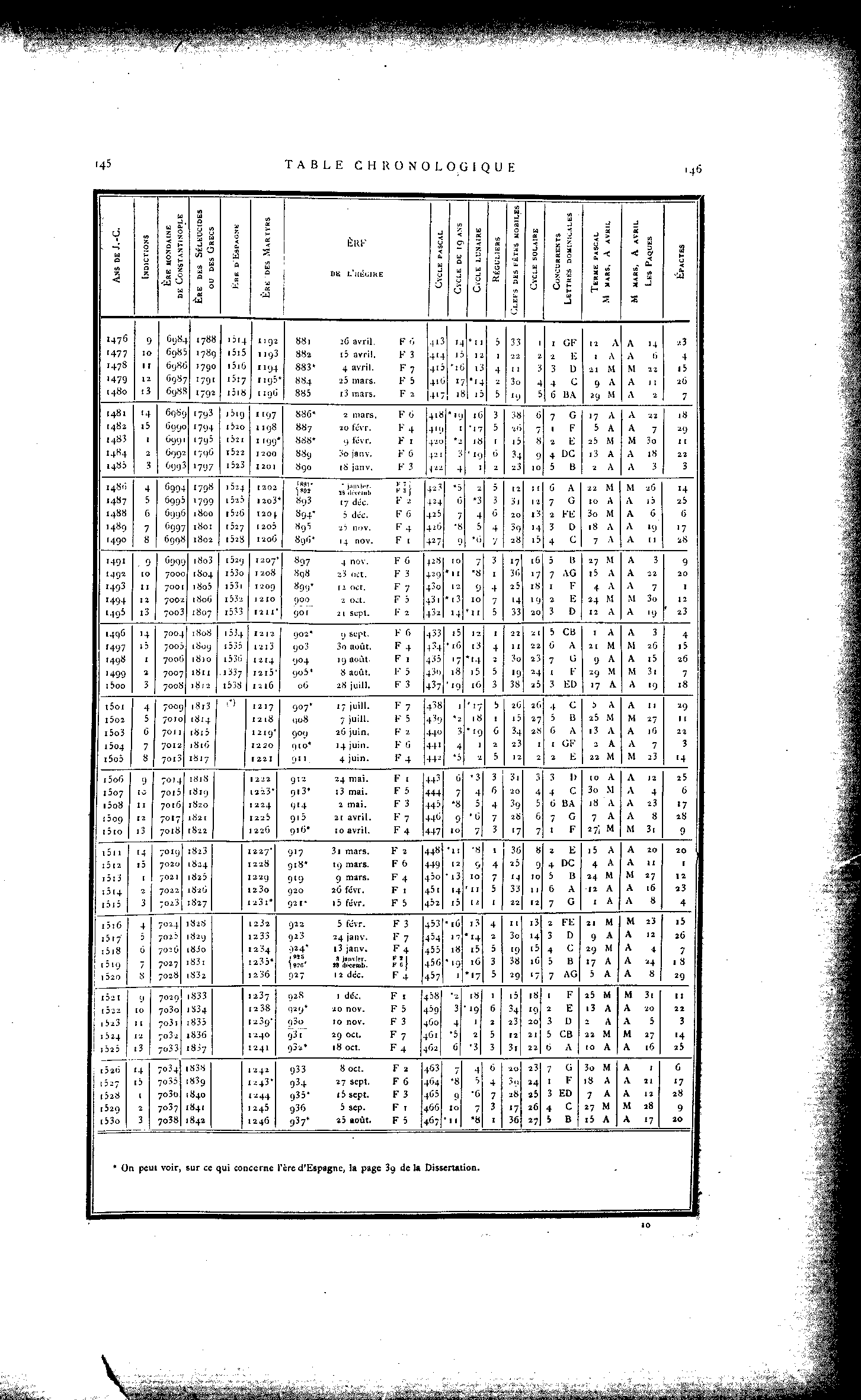 0145
