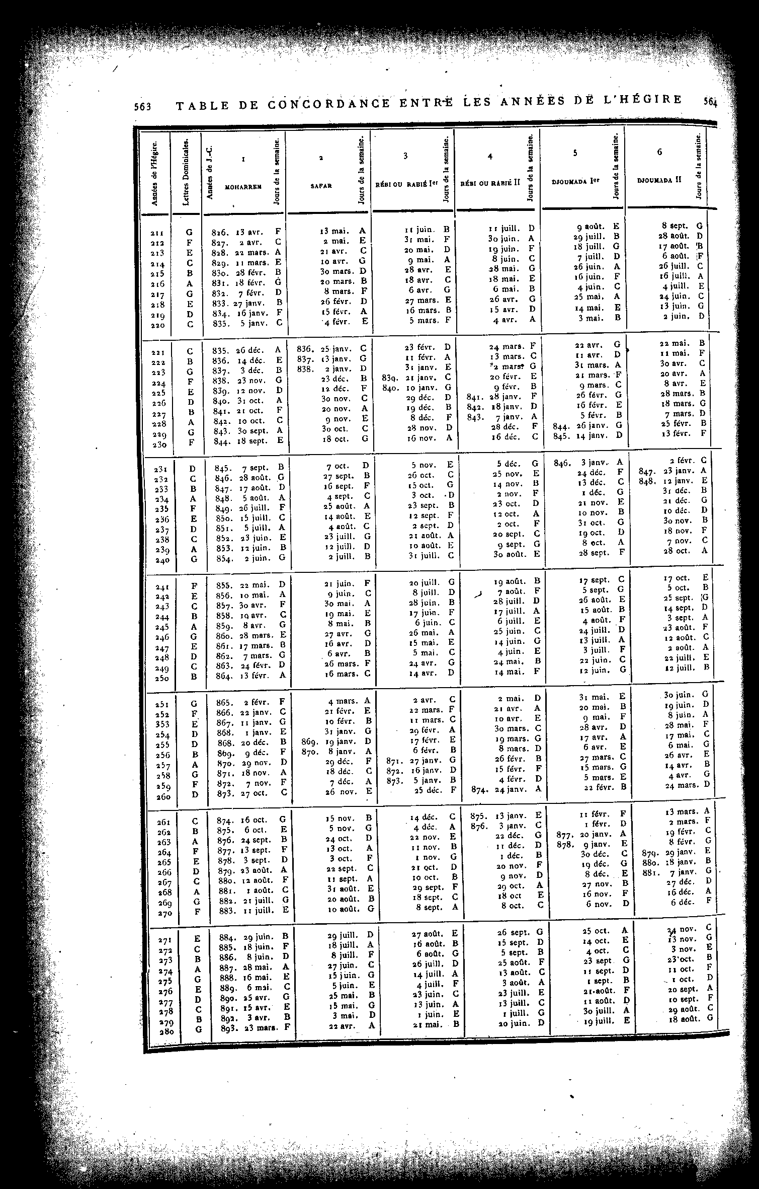 0563