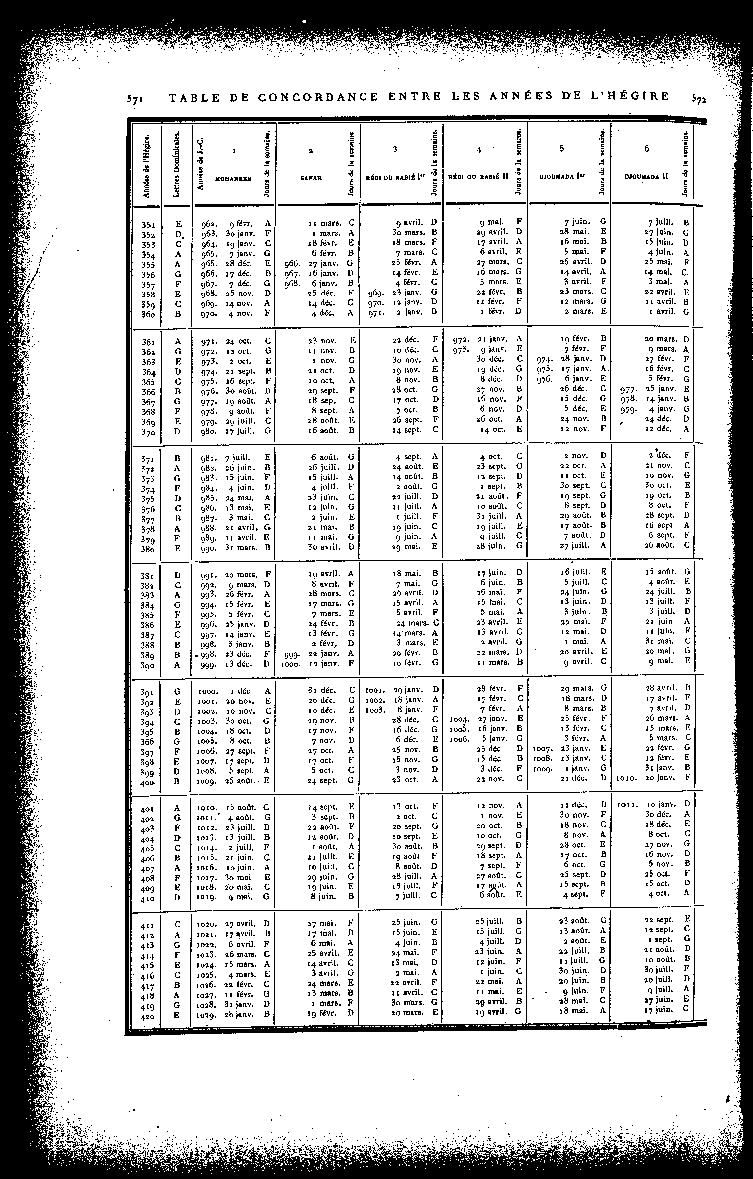 0571