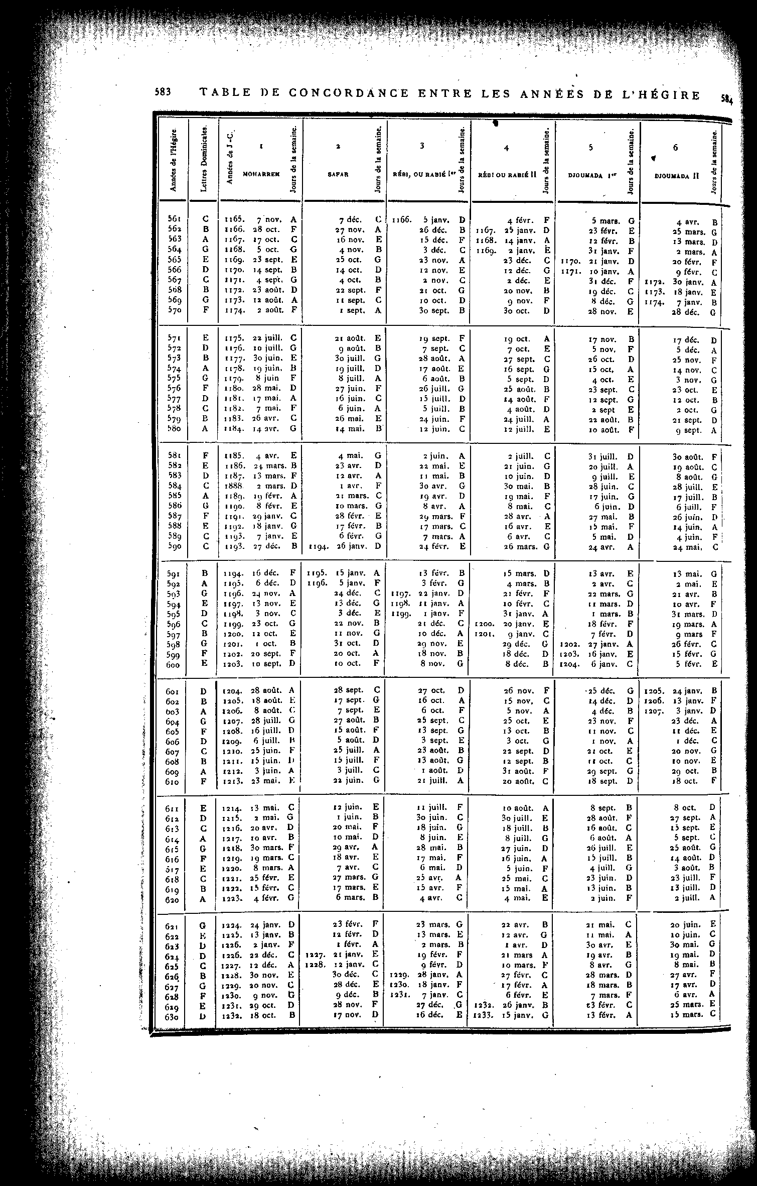0583