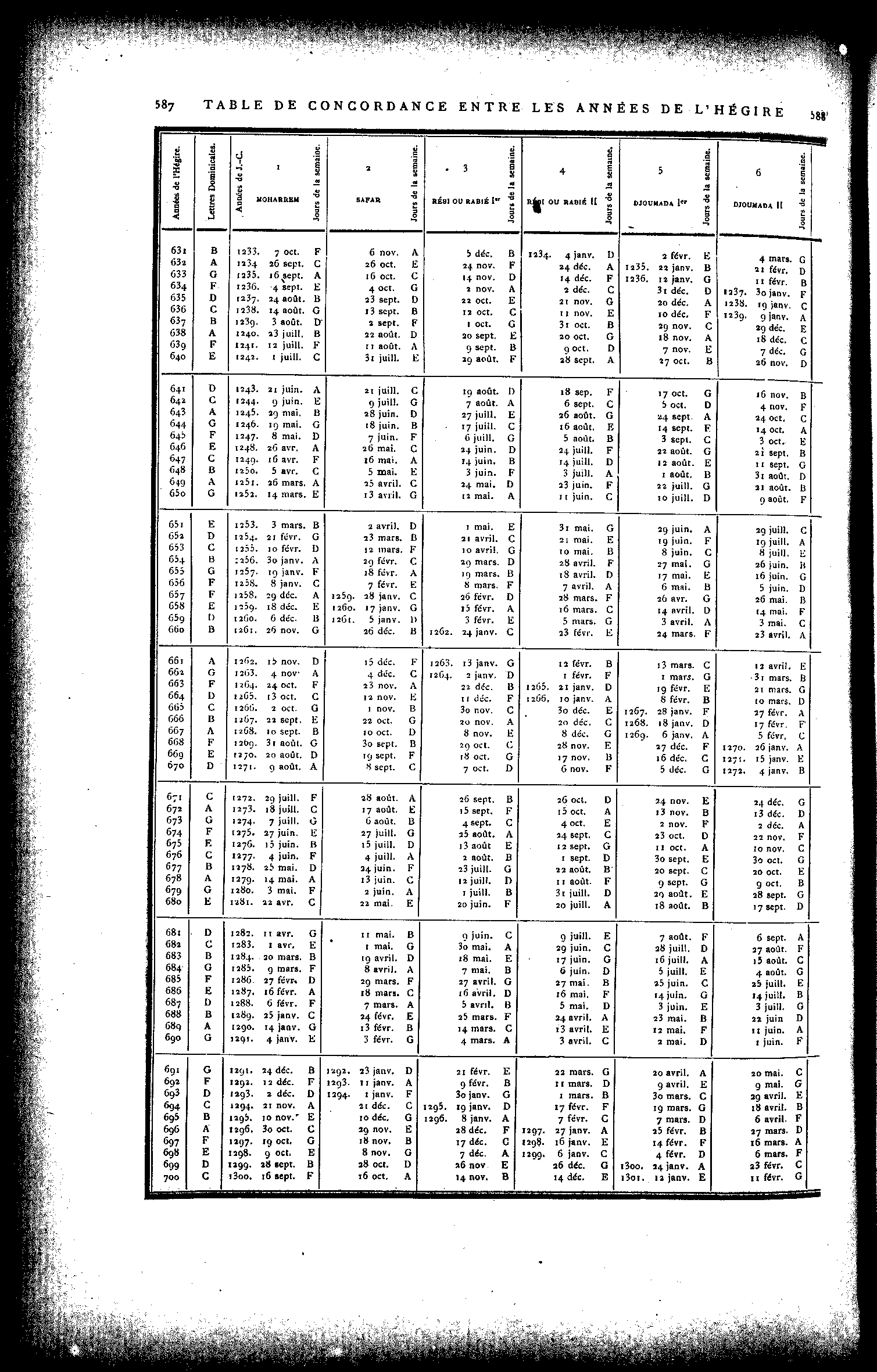 0587