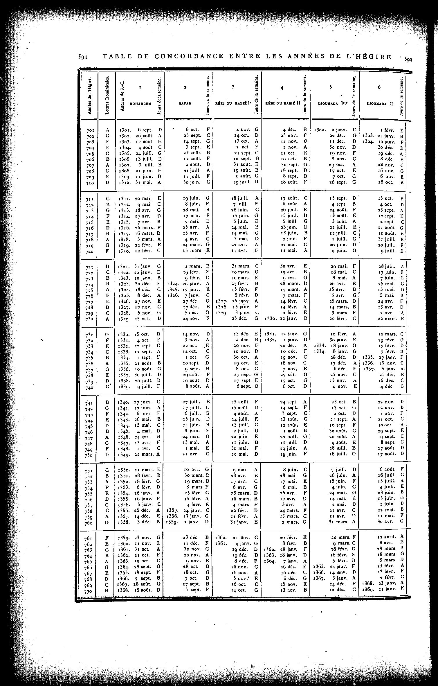 0591