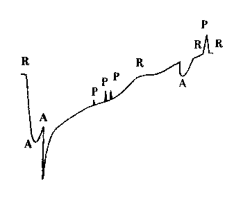 schema della sintassi temporale