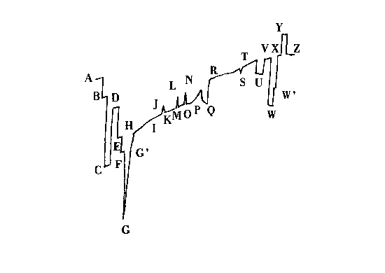 grafico dell'analisi narrativa